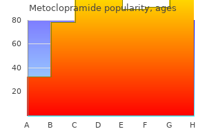 buy cheap metoclopramide 10 mg line