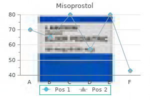 order misoprostol visa