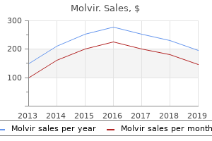 cheap molvir online amex