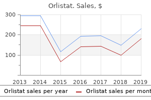 quality 60mg orlistat