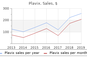 best plavix 75 mg