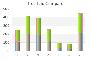 buy trecifan from india