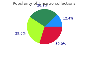 purchase generic unizitro from india