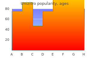 buy cheap unizitro 100 mg