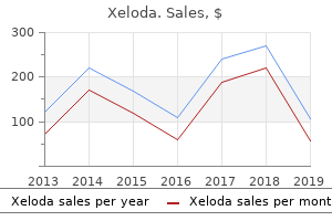 buy xeloda pills in toronto