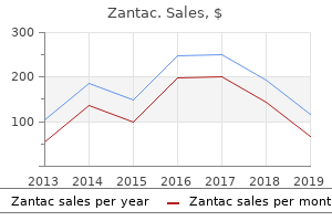 best order for zantac