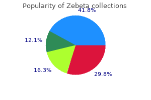 discount zebeta 2.5mg with amex
