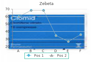 purchase zebeta with amex