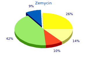 quality zemycin 100mg