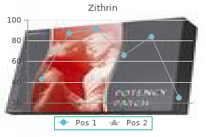 generic 500mg zithrin visa