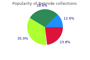 order 5 mg retinide overnight delivery