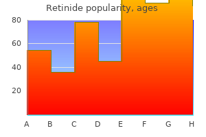 purchase 10 mg retinide fast delivery