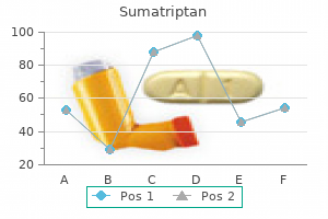 generic sumatriptan 25 mg amex
