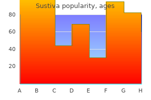 cheap 600mg sustiva otc