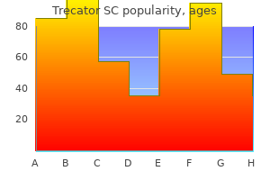 best purchase trecator sc