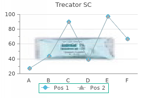 order trecator sc from india