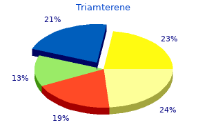 generic triamterene 75 mg