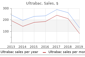 purchase ultrabac 250 mg line