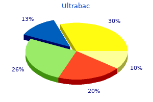 cheap ultrabac uk