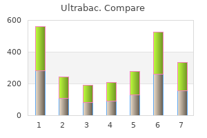 purchase ultrabac 500mg