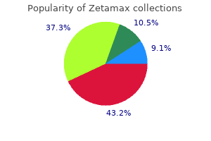 discount zetamax 100mg amex
