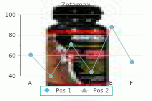 purchase zetamax 250 mg free shipping
