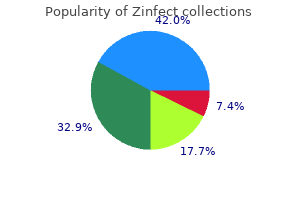 purchase zinfect us