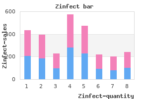 order zinfect with a mastercard